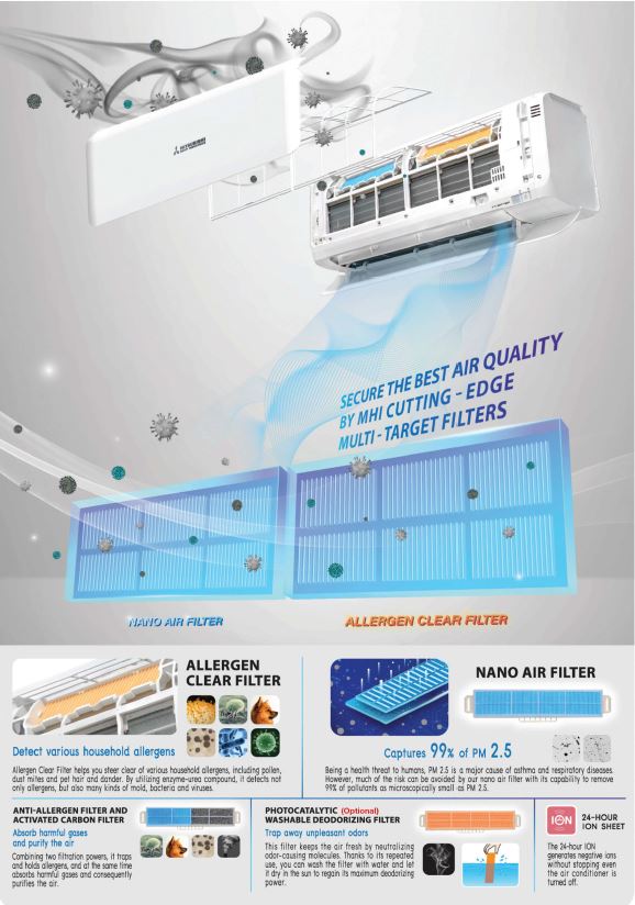 MITSUBISHI HEAVY INDUSTRIES SYSTEM 4 WIFI R32 INVERTER AIRCON (5 TICKS) - SUPPLY ONLY