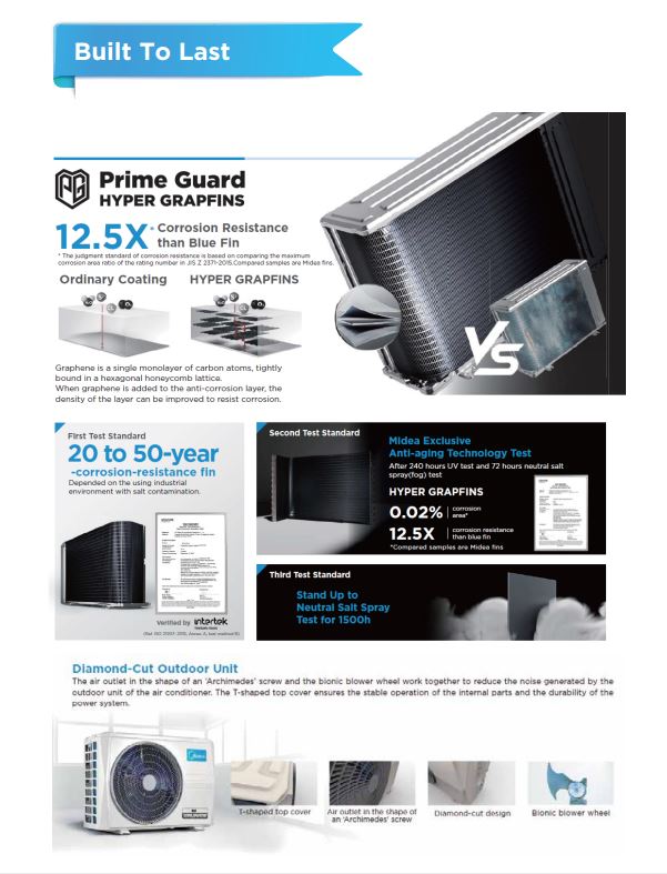 MIDEA MP SERIES SYSTEM 1 R32 INVERTER AIRCON - SUPPLY ONLY