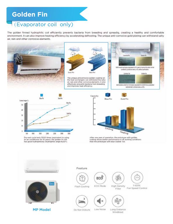 MIDEA MP SERIES SYSTEM 1 R32 INVERTER AIRCON - SUPPLY ONLY