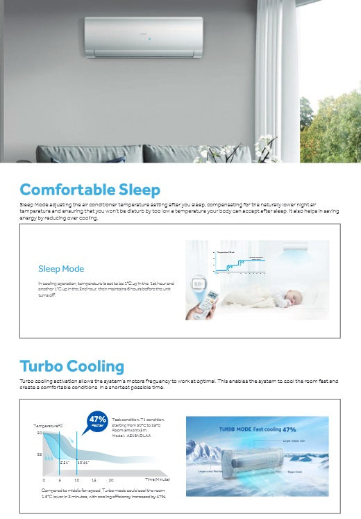 HAIER FLEXIS SYSTEM 5 R32 INVERTER AIRCON (5 TICKS) SUPPLY ONLY