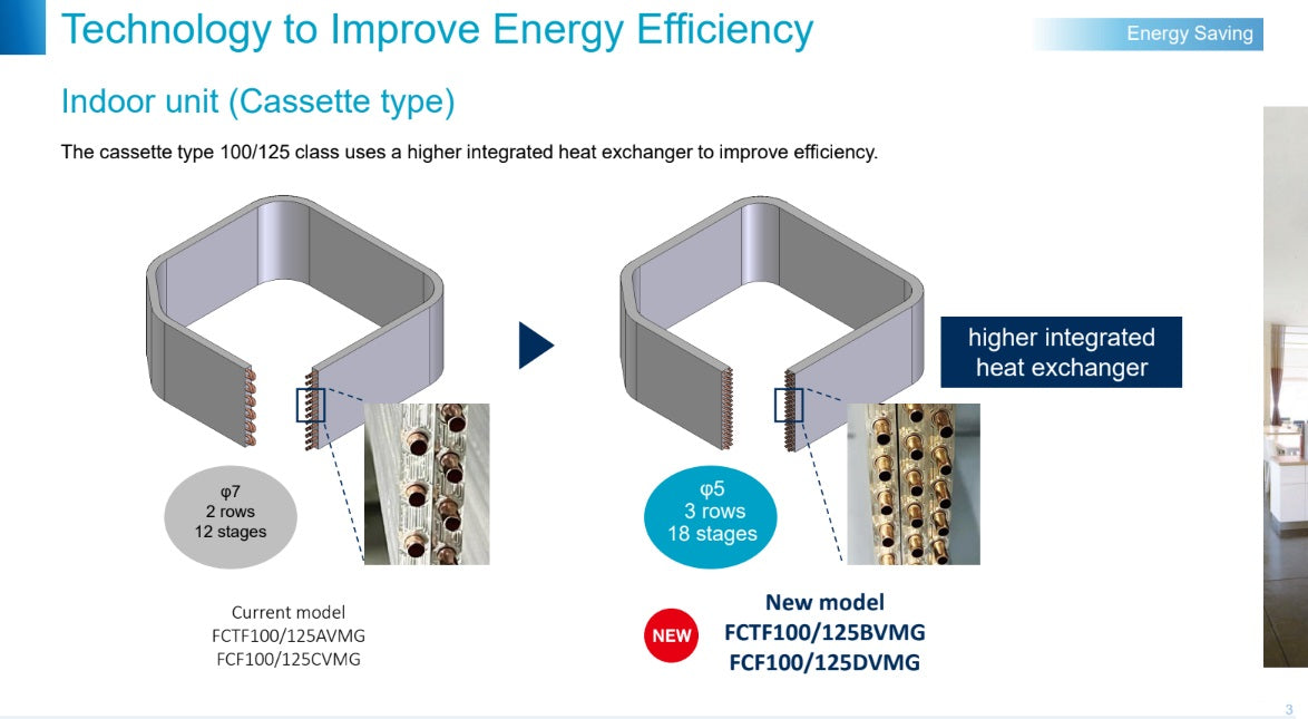 DAIKIN SKYAIR CEILING CASSETTE (STEAMER) / DUCTED / SUSPENDED R32 INVERTER AIRCON (4 TICKS) - SUPPLY ONLY