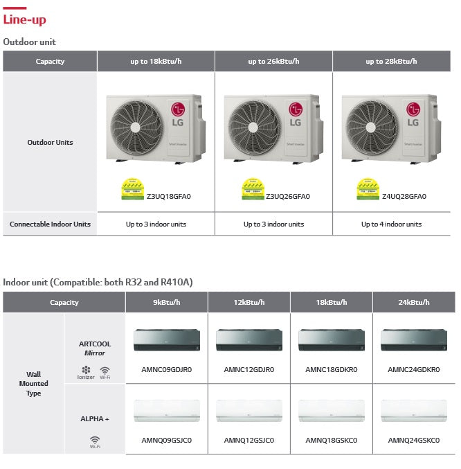 LG SYSTEM 4 (ALPHA + WIFI) R32 INVERTER AIRCON (5 TICKS) SUPPLY ONLY