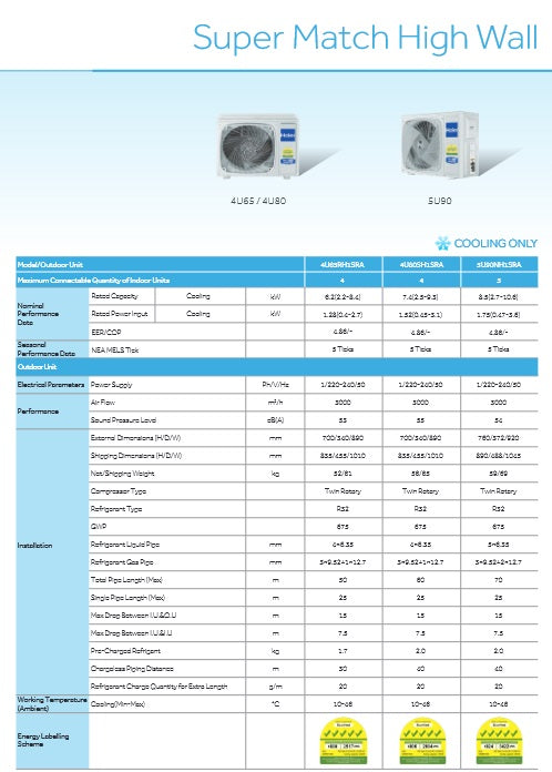 HAIER FLEXIS SYSTEM 4 R32 INVERTER AIRCON (5 TICKS) SUPPLY ONLY