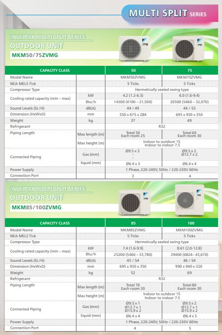 [NEW] DAIKIN SYSTEM 2 iSmileEco+ AIRCON (5 TICKS) - SUPPLY ONLY