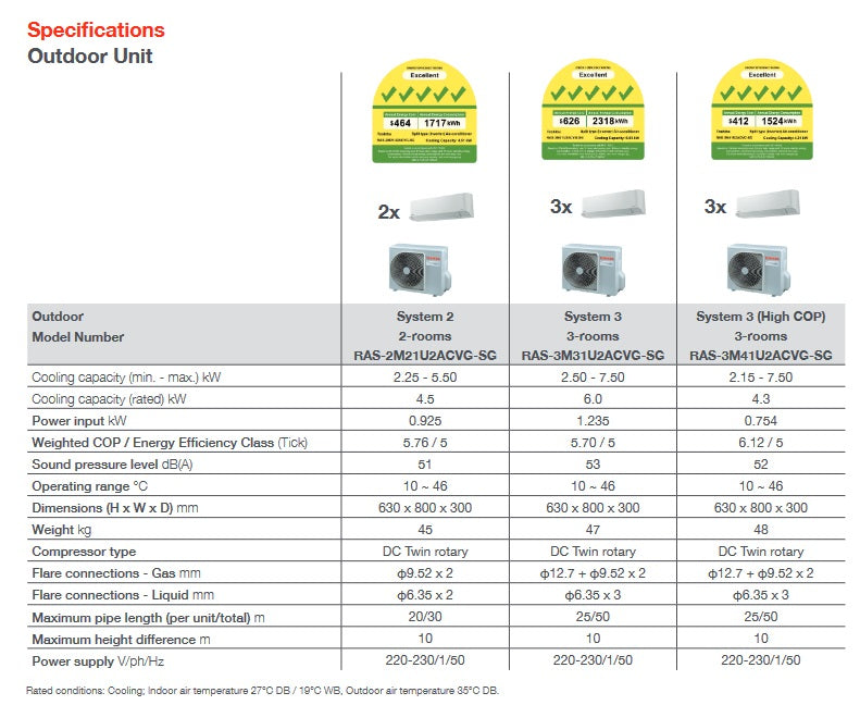 TOSHIBA AIRCON YOUME R32 INVERTER SYSTEM 3 (5 TICKS) - SUPPLY ONLY
