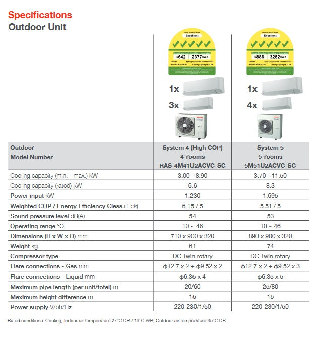 TOSHIBA AIRCON YOUME R32 INVERTER SYSTEM 3 (5 TICKS) - SUPPLY ONLY