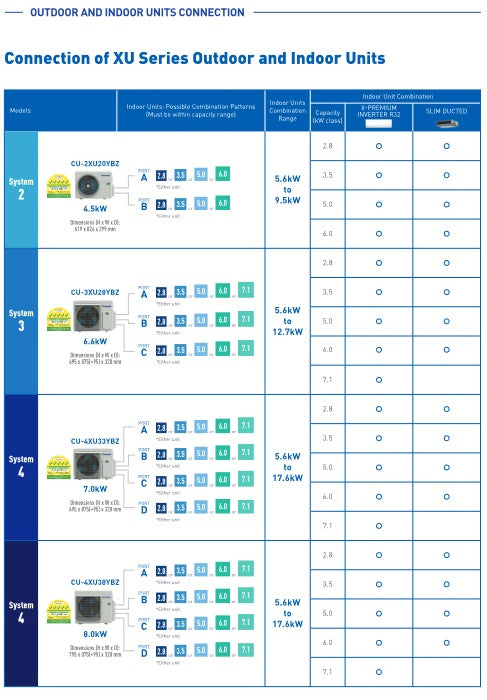 PANASONIC X-PREMIUM SYSTEM 4 R32 INVERTER AIRCON (5 TICKS) (SUPPLY ONLY)